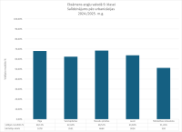 CE ahglu valoda 9. kl. urbanizacija