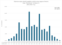 CEANGAL_klausisanas_%