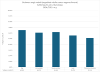 CE anglu valoda 2024/2025 urbanizacija