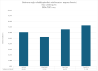 CE anglu valoda 2024./2025. dalu salidzinajums