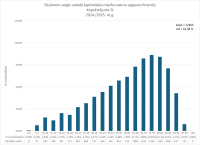 CEANGOL_kopvertejums_%