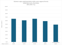 CE anglu valoda 2024./2025. urbanizacija