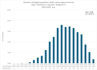 CE biologija 2024.2025. 1.dala