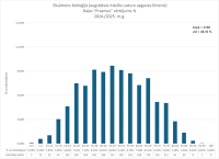 CE biologija 2024.2025. 2. dala