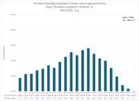 CE biologija 2024.2025. 3. dala