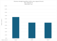 CE biologija 2024.2025 dalu salidzinajums