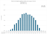 CE biologija 2024.2025. kopvertejums