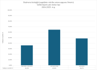 CE biologija 2024.2025. skolas tips