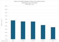 CE bioloģija 2024.2025. urbanizacija