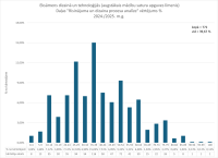 CE Dizains un tehnologijas 2024.2025. 1. dala