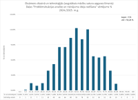 CE Dizains un tehnologijas 2024.2025. 2. dala