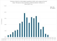 CE Dizains un tehnologijas 2024.2025. 3. dala