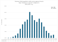 CE Fizika 2024.2025. 1. dala