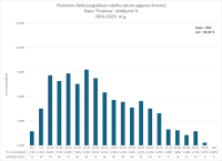 CE Fizika 2024.2025. 2. dala