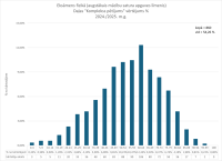 CE Fizika 2024.2025. 3. dala