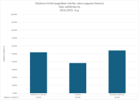 CE Fizika 2024.2025. dalu salidzinajums