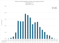 CE Fizika 2024.2025. kopvertejums