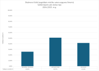 CE Fizika 2024.2025. skolas tips