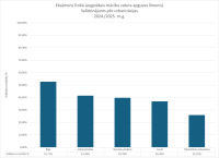 CE Fizika 2024.2025. urbanizacija