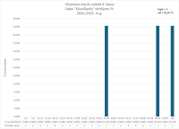 CE Francu valoda 9.kl. 2024.2025. klausisanas