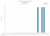 CE Francu valoda 9.kl. 2024.2025. kopvertejums