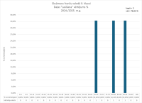 CE Francu valoda 9.kl. 2024.2025. lasisana