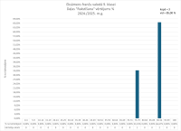 CE Francu valoda 9.kl. 2024.2025. rakstisana
