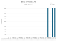 CE Francu valoda 9.kl. 2024.2025. runasana