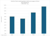 CE Francu valoda AL dalu salidzinajums