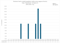 CE Francu valoda AL 2024.2025. klausisanas