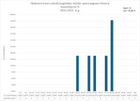CE Francu valoda AL 2024.2025. kopvertejums