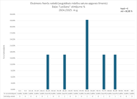 CE Francu valoda AL 2024.2025. lasisana