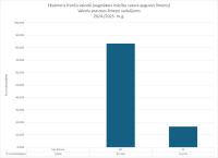 CE Francu valoda AL 2024.2025. limenis