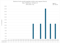 CE Francu valoda AL 2024.2025. rakstisana