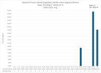 CE Francu valoda AL 2024.2025. runasana