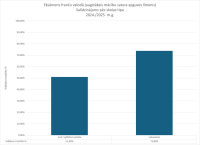 CE Francu valoda AL skolas tips
