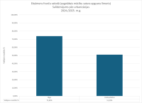 CE Francu valoda AL urbanizacija