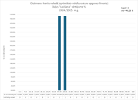 CE Francu valoda OL 2024.2025. 1. dala