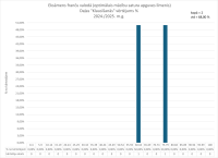 CE Francu valoda OL 2024.2025. 2. dala