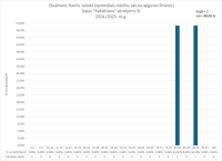 CE Francu valoda OL 2024.2025. 3. dala