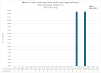 CE Francu valoda OL 2024.2025. 4.dala