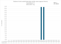 CE Francu valoda OL 2024.2025. kopvertejums