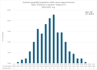 CE Geografija AL 2024.2025. 1. dala