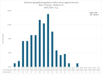 CE Geografija AL 2024.2025. 2.dala