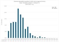 CE Geografija AL 2024.2025.  3. dala