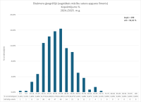 CE Geografija AL 2024.2025. Kopvertejums