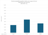 CE Geografija AL 2024.2025. skolas tips