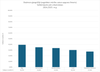 CE Geografija AL 2024.2025. salidzinajums urbanizacija