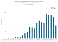 CE Kimija AL 2024.2025. 1. dala