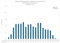 CE Kimija AL 2024.2025. 2. dala